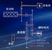 被DM-i吊打多年，多挡混动终于认输了？