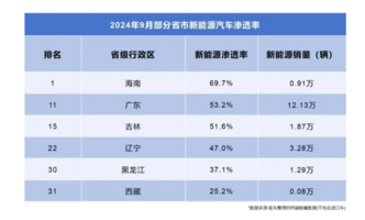 冬季出行，关键在什么？