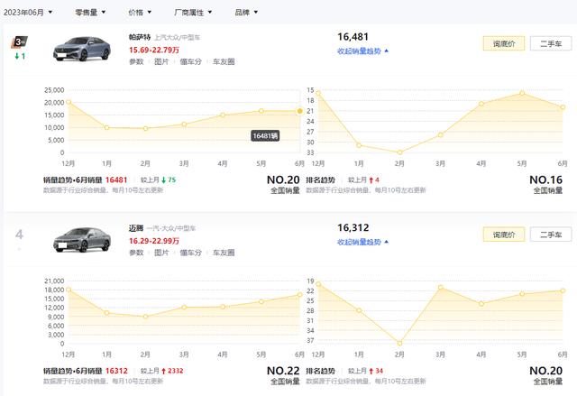 20多万预算，为什么建议选帕萨特而不是迈腾？对比完瞬间恍然大悟