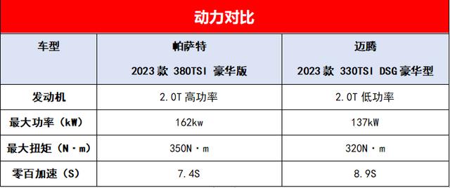 20多万预算，为什么建议选帕萨特而不是迈腾？对比完瞬间恍然大悟