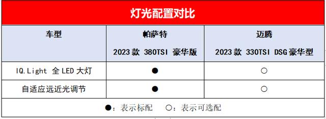 20多万预算，为什么建议选帕萨特而不是迈腾？对比完瞬间恍然大悟