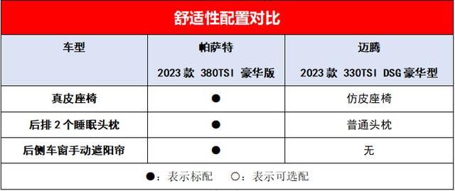 20多万预算，为什么建议选帕萨特而不是迈腾？对比完瞬间恍然大悟