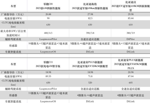 20万预算，零百加速3秒级的纯电车哪款最值得买？