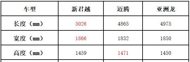 20万买什么车？老司机：这三款性价比最高