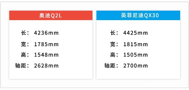 20万出头就能买！这两款超精致的豪华SUV迷倒了无数年轻人