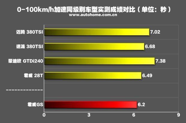 年轻人有20万能买哪些加速快的车？记住这3款，红绿灯起步不会输