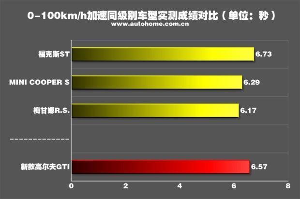 年轻人有20万能买哪些加速快的车？记住这3款，红绿灯起步不会输