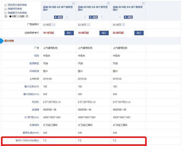 年轻人有20万能买哪些加速快的车？记住这3款，红绿灯起步不会输