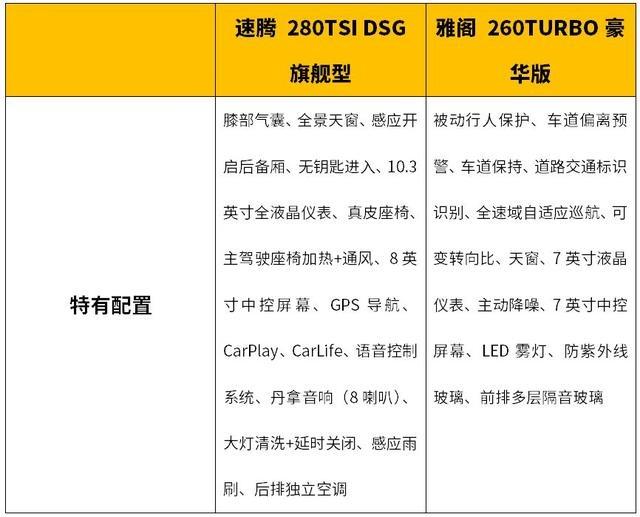 不到20万预算，买高配速腾好，还是买低配雅阁划算？