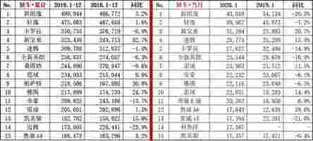 还在为买车而发愁？20万以内精品家轿，这五款最值得入手