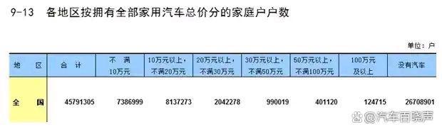 拥有一辆20万的车在国内是属于什么水平