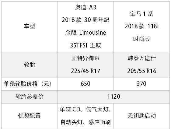 不到20万买豪车，据说所有人都考虑过这两款