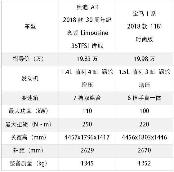 不到20万买豪车，据说所有人都考虑过这两款