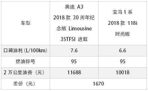 不到20万买豪车，据说所有人都考虑过这两款