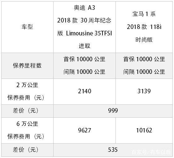 不到20万买豪车，据说所有人都考虑过这两款