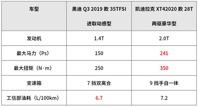 20万出头，大气有面子的2台合资SUV，30岁左右首选