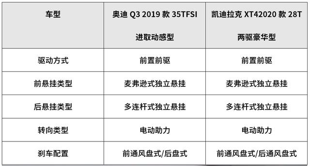 20万出头，大气有面子的2台合资SUV，30岁左右首选