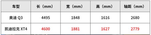 20万出头，大气有面子的2台合资SUV，30岁左右首选