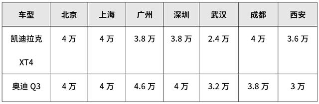 20万出头，大气有面子的2台合资SUV，30岁左右首选