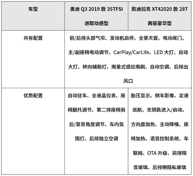 20万出头，大气有面子的2台合资SUV，30岁左右首选