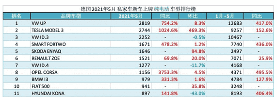 「深度」把知豆、大乘、创维汽车引入德国市场，Elaris这家公司在打什么算盘？