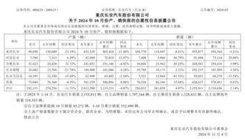 新款福特锐界L焕新上市，价格再次下探，力挽销量