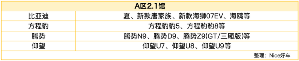 30+款重磅新车，2024广州车展最全攻略，逛展看这篇就够了