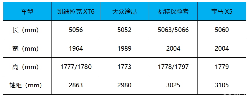 凯迪拉克XT6也搞一口价 降价10万，预售34.99万起