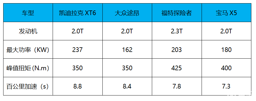 凯迪拉克XT6也搞一口价 降价10万，预售34.99万起