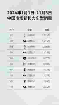 10月大定破2万 问界新M7销量记录持续刷新 凭的是啥？