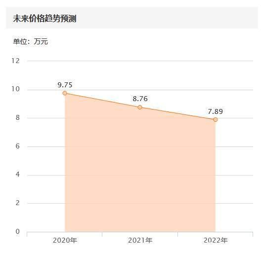 新车16万的昂克赛拉四年后卖11万，卖家口中的精品车到底什么样？