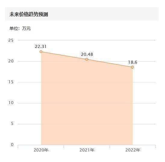 新车30万的本田艾力绅，开了四年标价20万，买主：毫不犹豫拿下