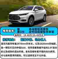 20万买SUV，自主中型vs合资紧凑，谁才是最佳选择？