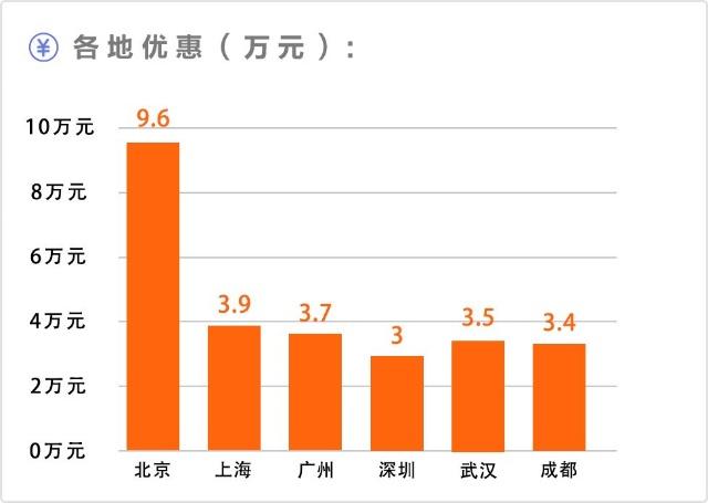 手握20万放弃帕萨特，买了这款车，懂车的人都会心一笑