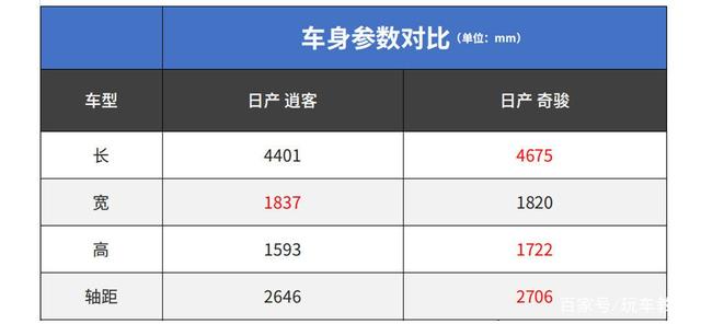 直接优惠4.5万！这些20万级SUV最多人买 假期看它们就够了