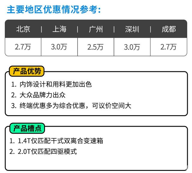 直接优惠4.5万！这些20万级SUV最多人买 假期看它们就够了