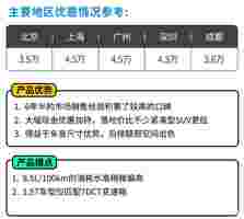 直接优惠4.5万！这些20万级SUV最多人买 假期看它们就够了