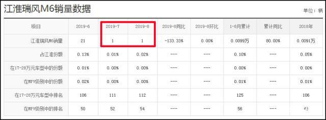 又一国产MPV比GL8气派，车长5米，配电动侧滑门，20万舍得买它？