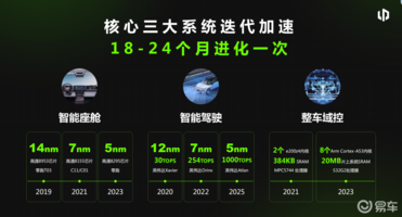 千万不能小看了零跑汽车4.8%的毛利率