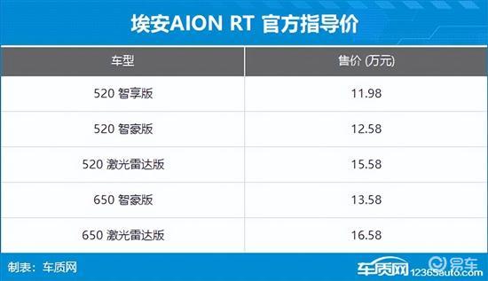 2024年第45周（11.4-11.10）上市新车汇总