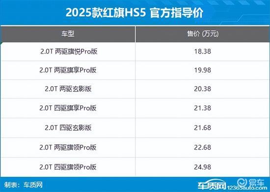 2024年第45周（11.4-11.10）上市新车汇总