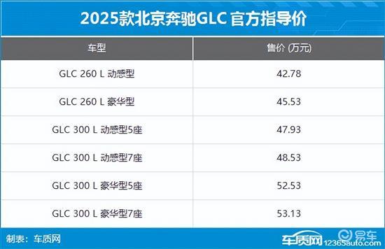 2024年第45周（11.4-11.10）上市新车汇总