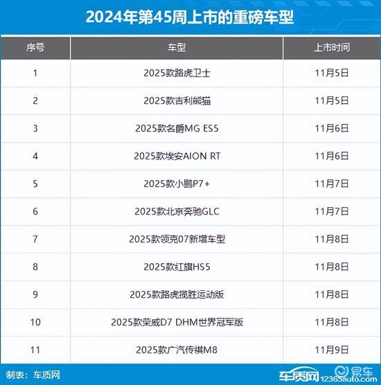 2024年第45周（11.4-11.10）上市新车汇总