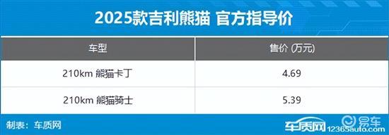 2024年第45周（11.4-11.10）上市新车汇总