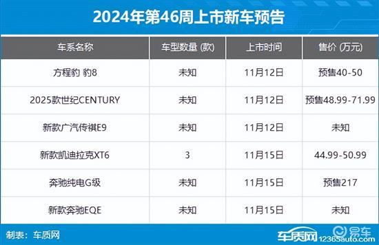 2024年第45周（11.4-11.10）上市新车汇总