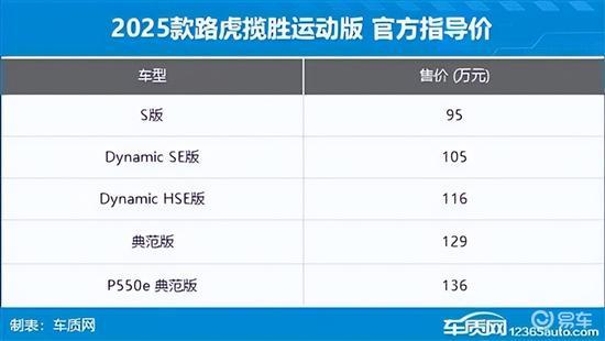 2024年第45周（11.4-11.10）上市新车汇总