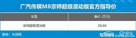 2024年第45周（11.4-11.10）上市新车汇总