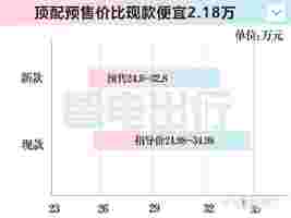 华为智界：新S7预售24.8万起！顶配降价2.18万