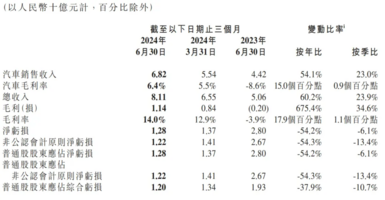 小鹏AI科技日：小鹏汽车凭什么把“AI”当成语气助词来用