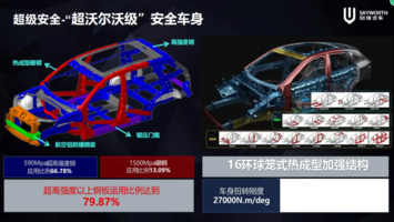 创维汽车多谱系发展，加速全球化布局